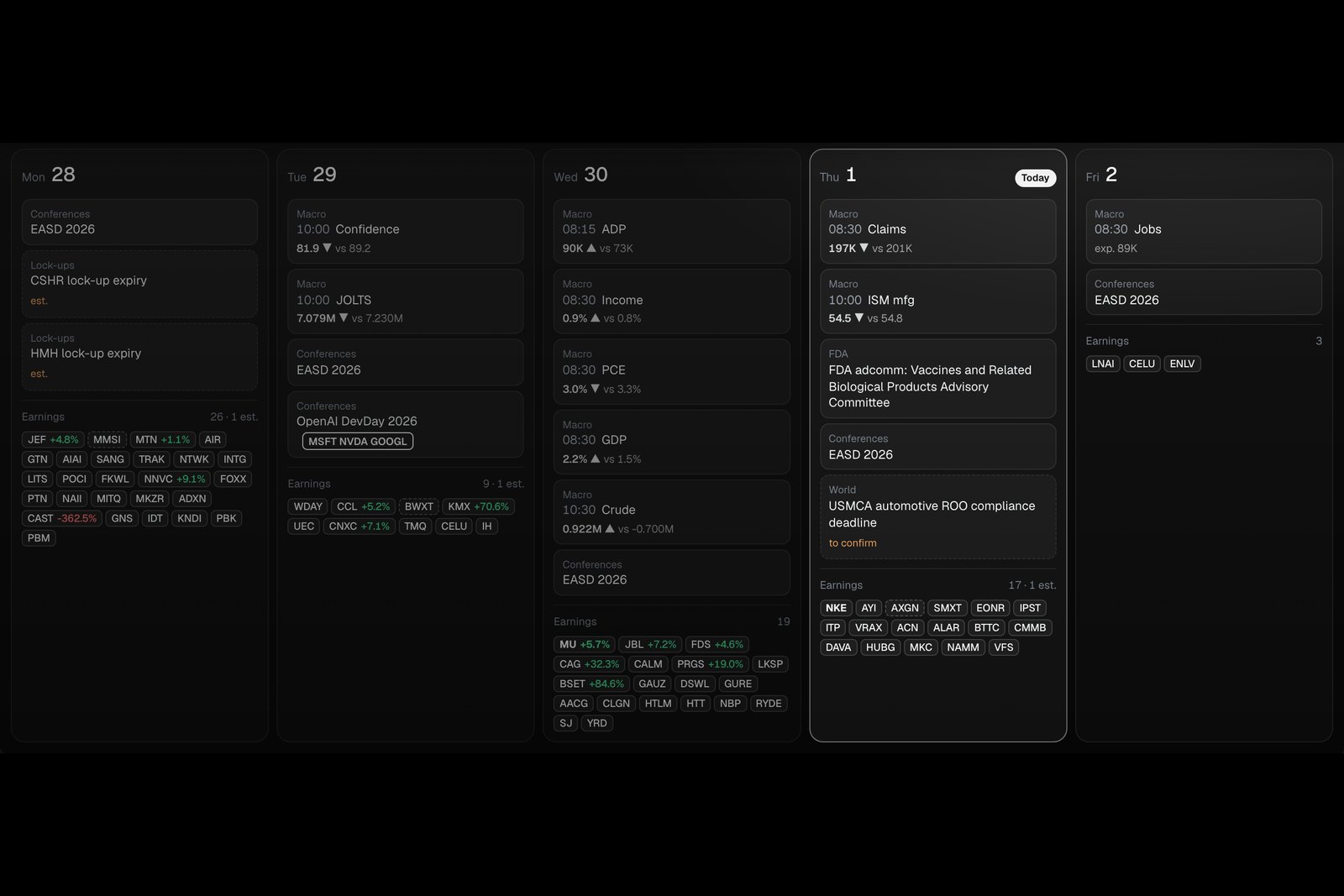 The Calendar: six months on one timeline, with rows for macro releases, earnings, options expiries, index events, FDA panels, lock-ups and conferences.